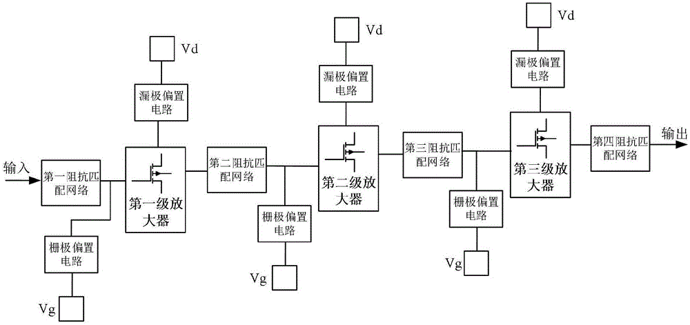 一种Ka波段高性能高功率放大器芯片的制作方法