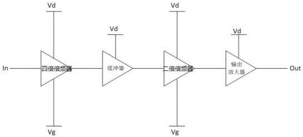 一种X波段到W波段的高性能GaAs八倍倍频器的制作方法