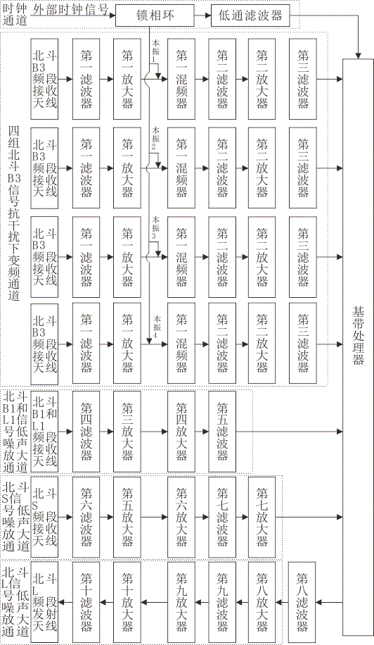 一种抗干扰射频装置的制作方法