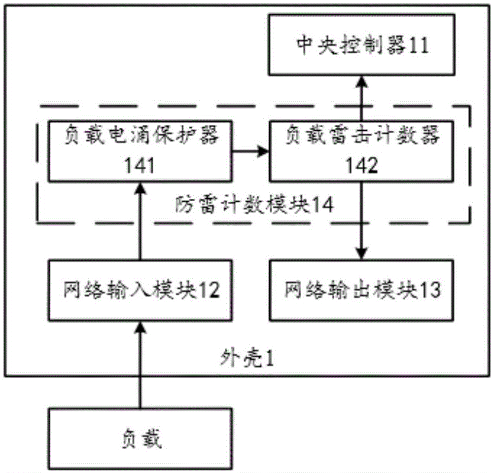 一种终端管理设备的制作方法