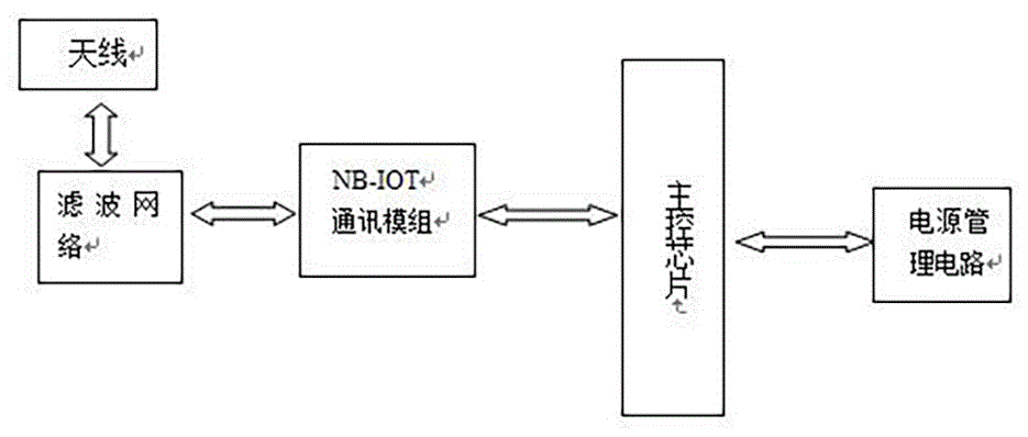 一种物联网表具中NB-IOT通信信号增强电路的制作方法