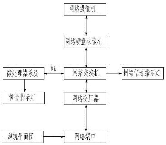 一种交换机电子地图安防系统的制作方法