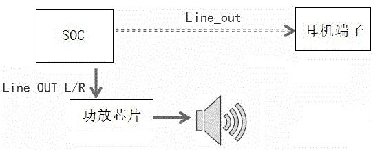 一种耳机双向语音信号传输的控制装置的制作方法