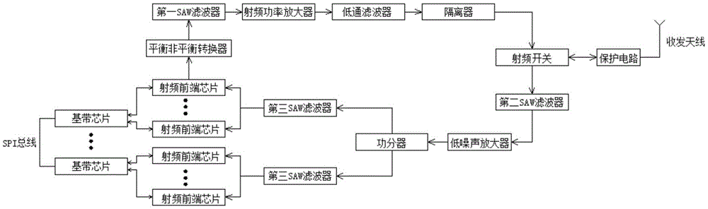 LoRaWAN物联网基站的制作方法