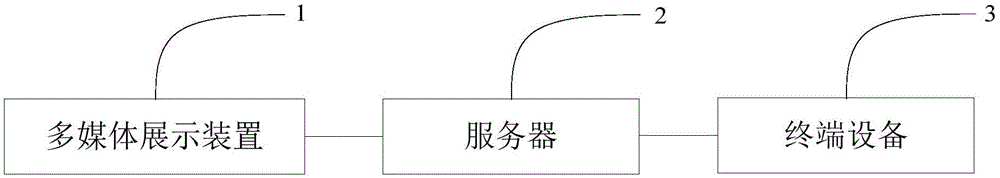 一种多媒体展示装置及系统的制作方法