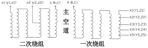 类椭圆万能组别有载调压变压器的制作方法