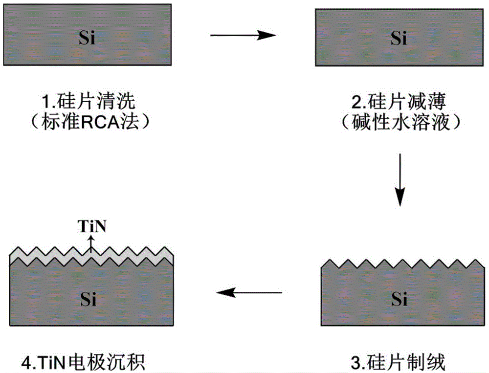 一种高比表面积的TiN电极、制备方法及其应用与流程