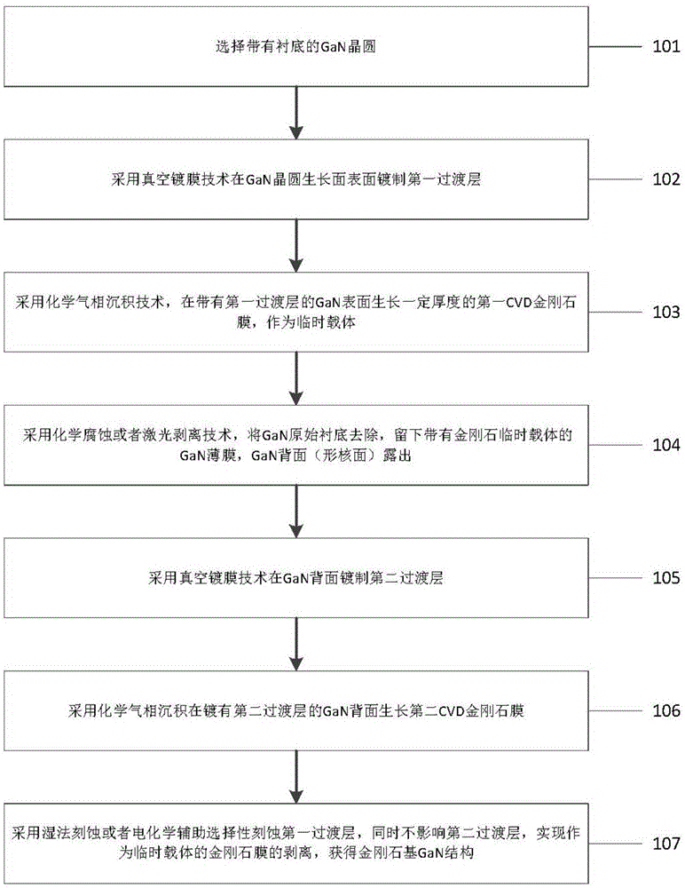 一种采用双金刚石层实现GaN原始衬底转移的方法及应用与流程