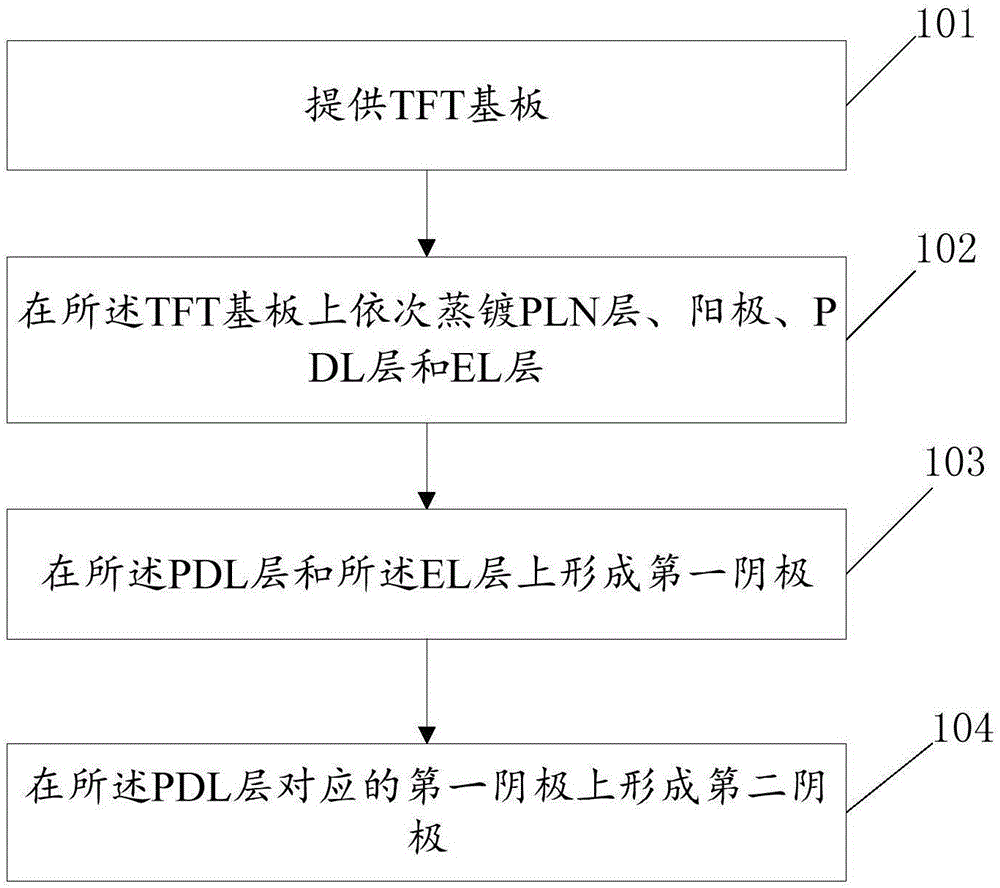 一种OLED面板的制作方法及OLED面板与流程