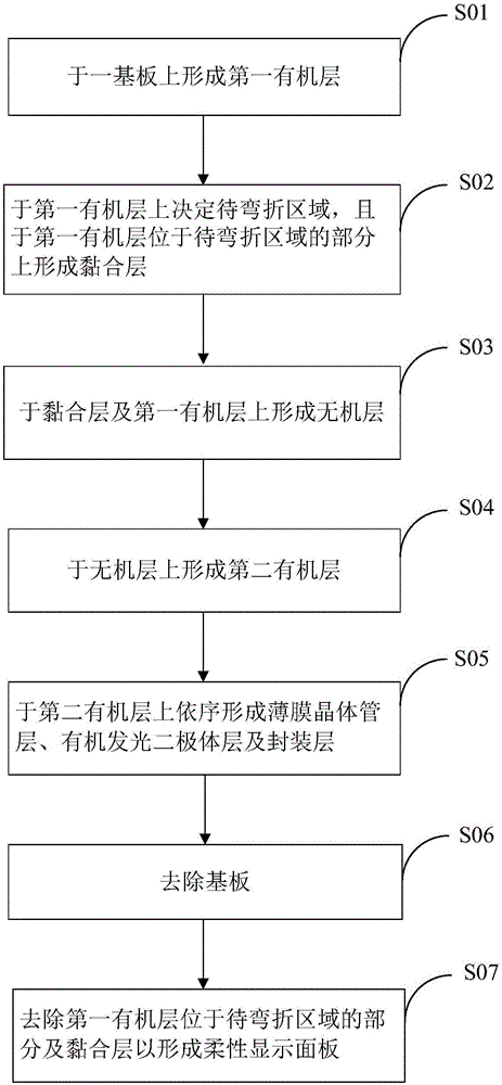 柔性基板、柔性显示面板及其制造方法与流程