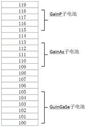 一种空间GaInP/GaAs/CuInGaSe三结电池外延片的制造方法与流程