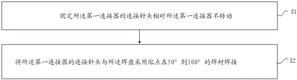 一种量子芯片在封装盒内的封装方法与流程