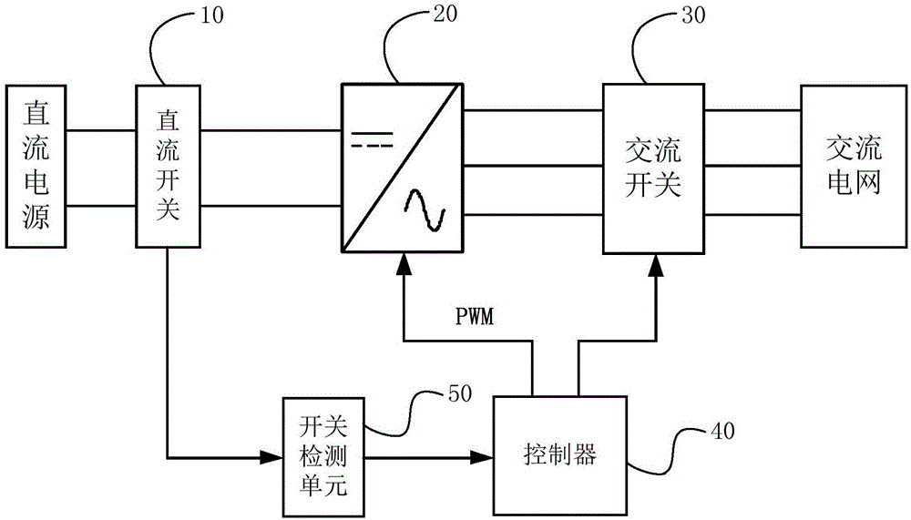 组串式光伏逆变系统急停控制方法及装置与流程