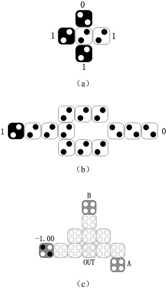 一种异或-多数逻辑图中的反相器数量优化方法与流程