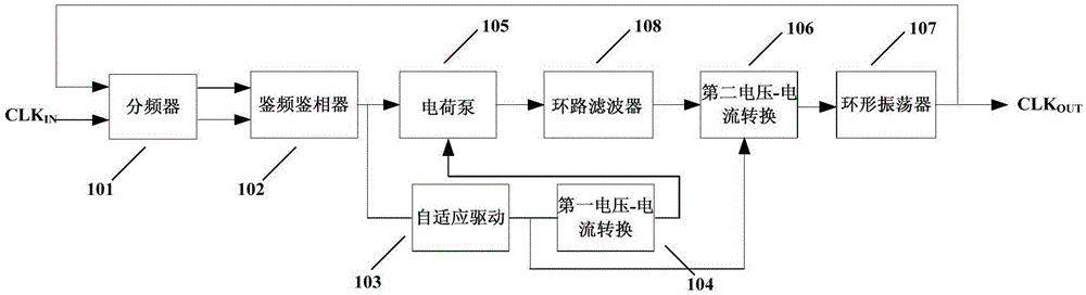 一种自适应宽带锁相环电路的制作方法