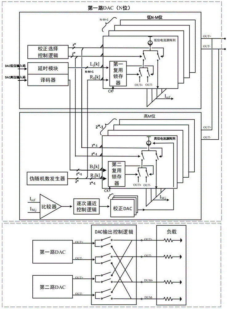 具有DDRZ校正功能的双倍时间交织电流舵型DAC的制作方法