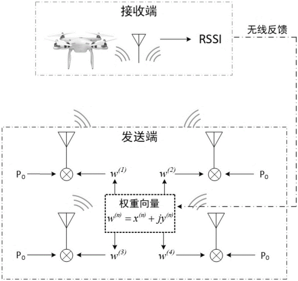 一种动态调整收敛因子的波束成形方法与流程