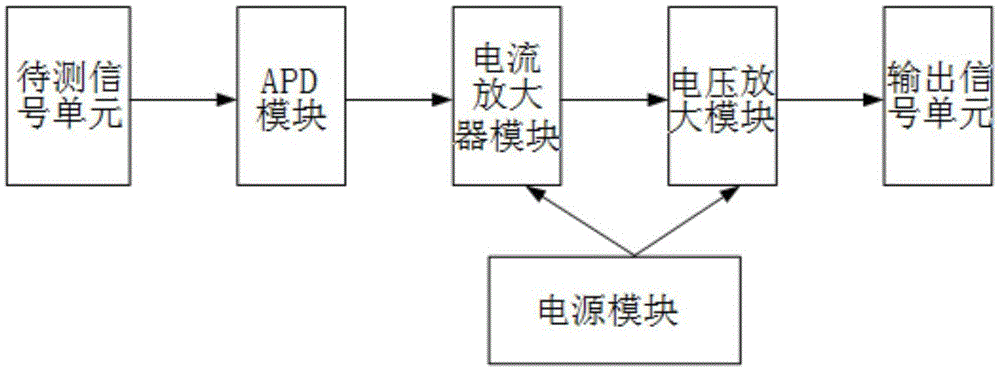 一种模块化光电探测器装置的制作方法