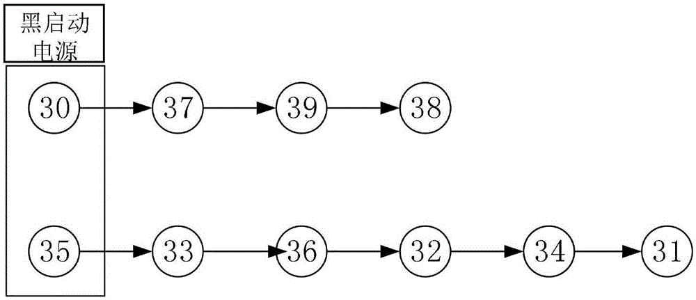 一种基于蚁群算法的机组启动顺序优化方法与流程