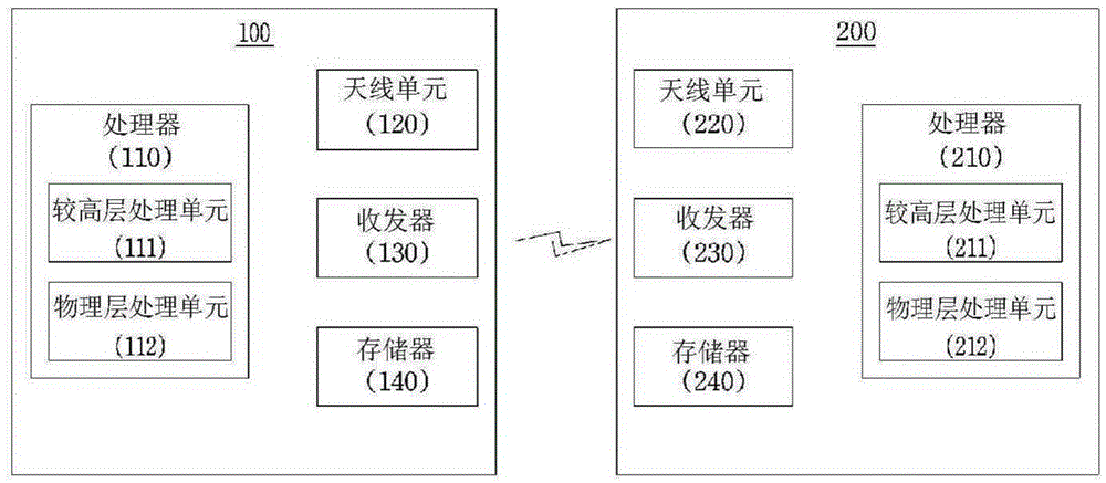 发送和接收信道状态信息-参考信号的方法与流程