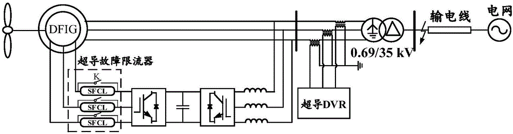 一种基于SFCL和超导DVR协同控制的DFIG低电压穿越方法与流程