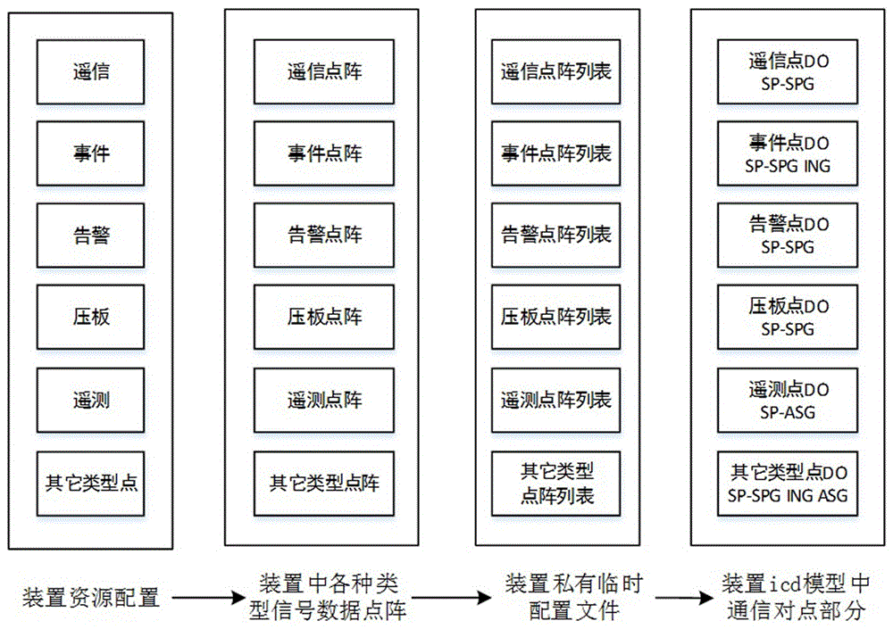 基于IEC61850的就地化继电保护装置通信对点方法与流程