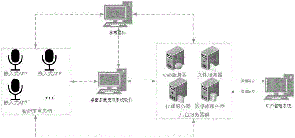 一种智能麦克风会议系统的制作方法