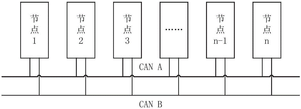 一种基于CAN总线的冗余系统的制作方法