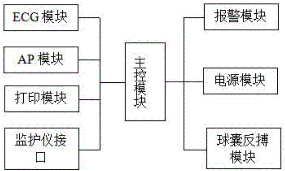 一种主动脉内球囊反搏装置的制作方法