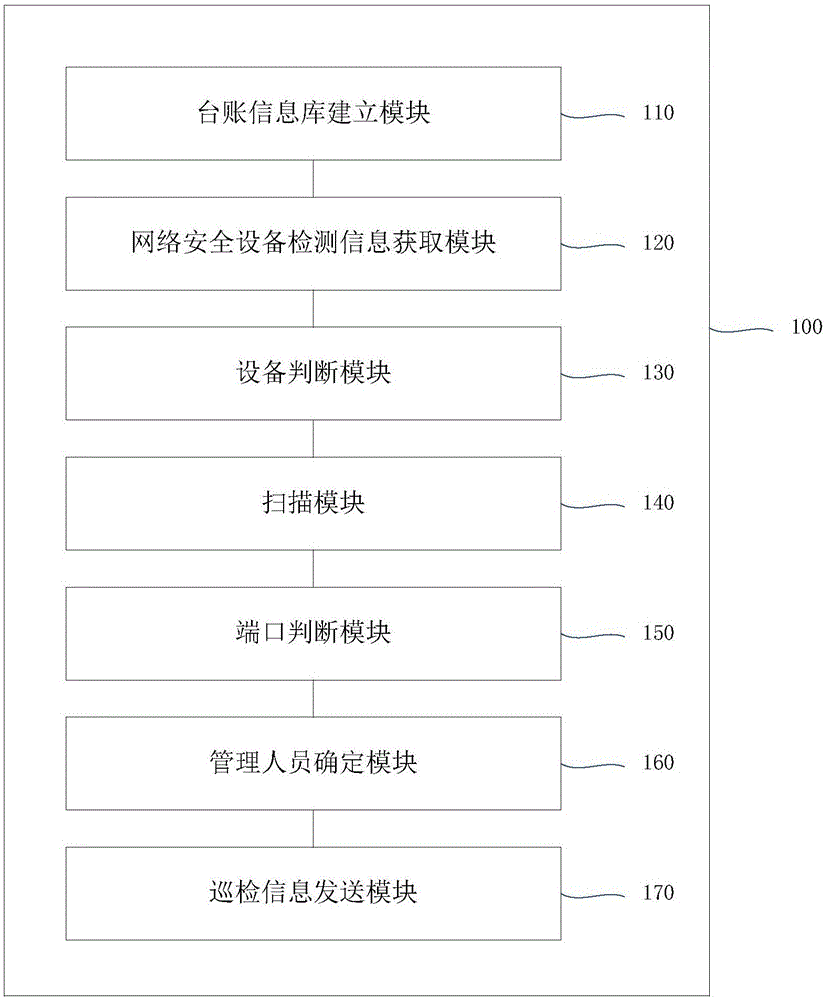 一种网络安全巡检系统及巡检方法与流程