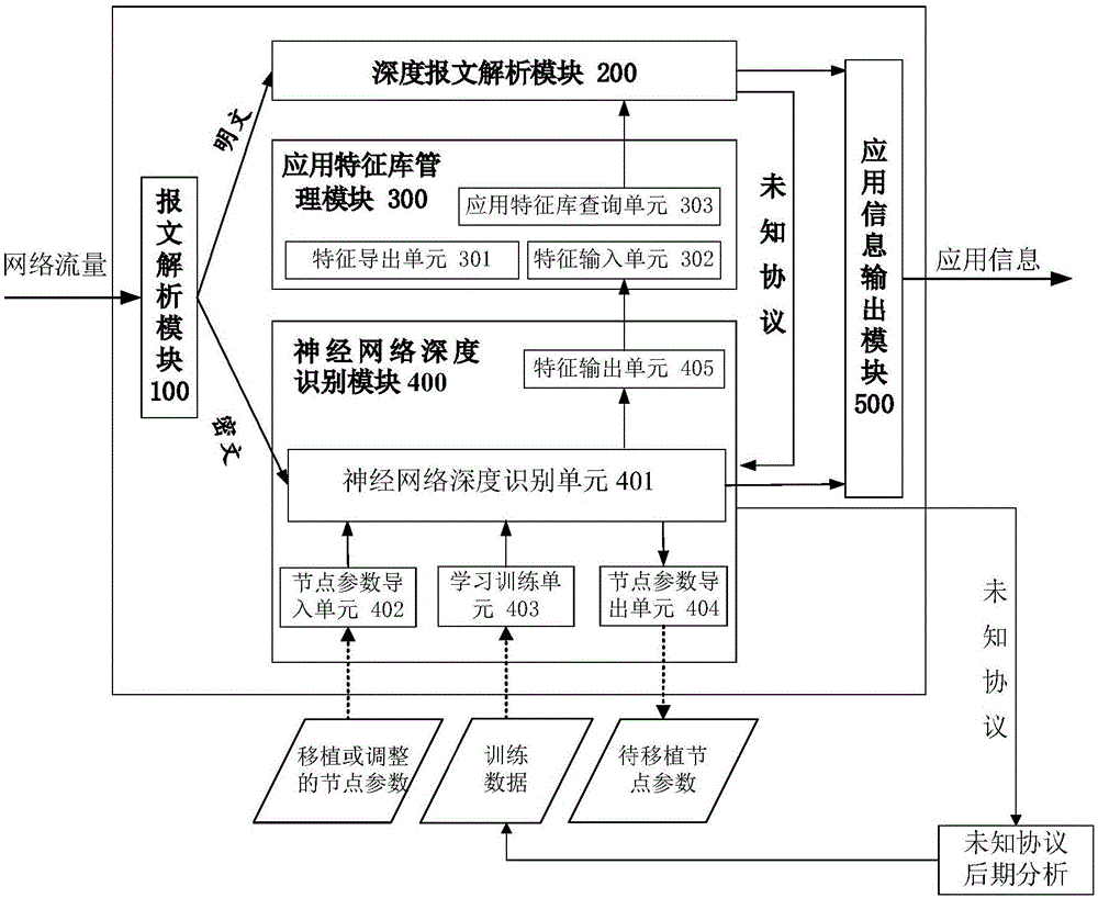 一种智能深度解析系统及解析方法与流程