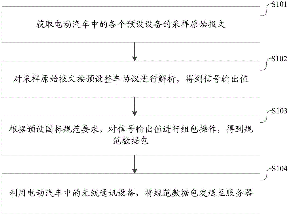 一种车载监控终端及其远程监控方法和系统与流程