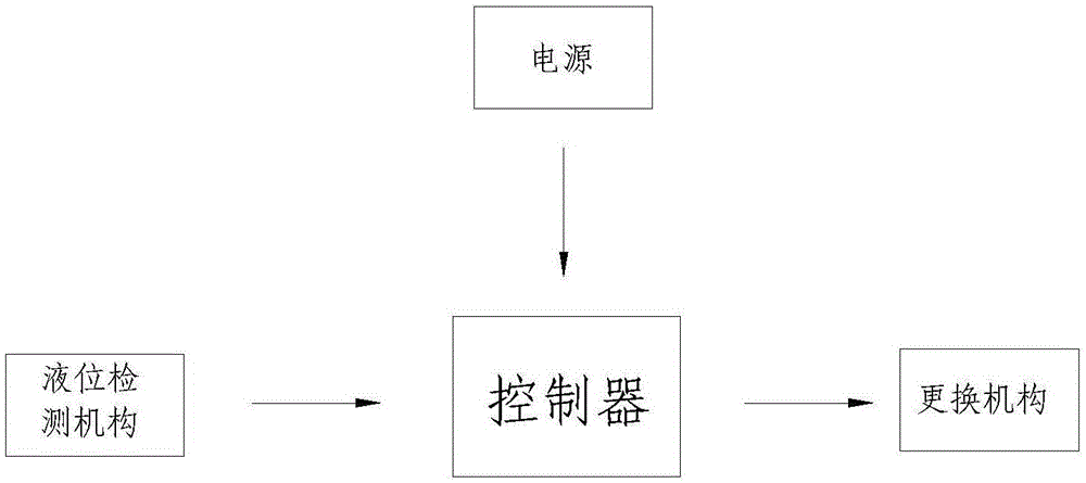 自动更换吊瓶的输液装置的制作方法