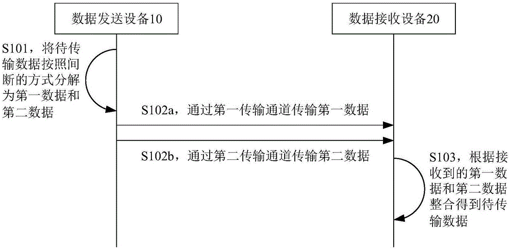 数据安全传输方法、系统及数据发送设备、数据接收设备与流程