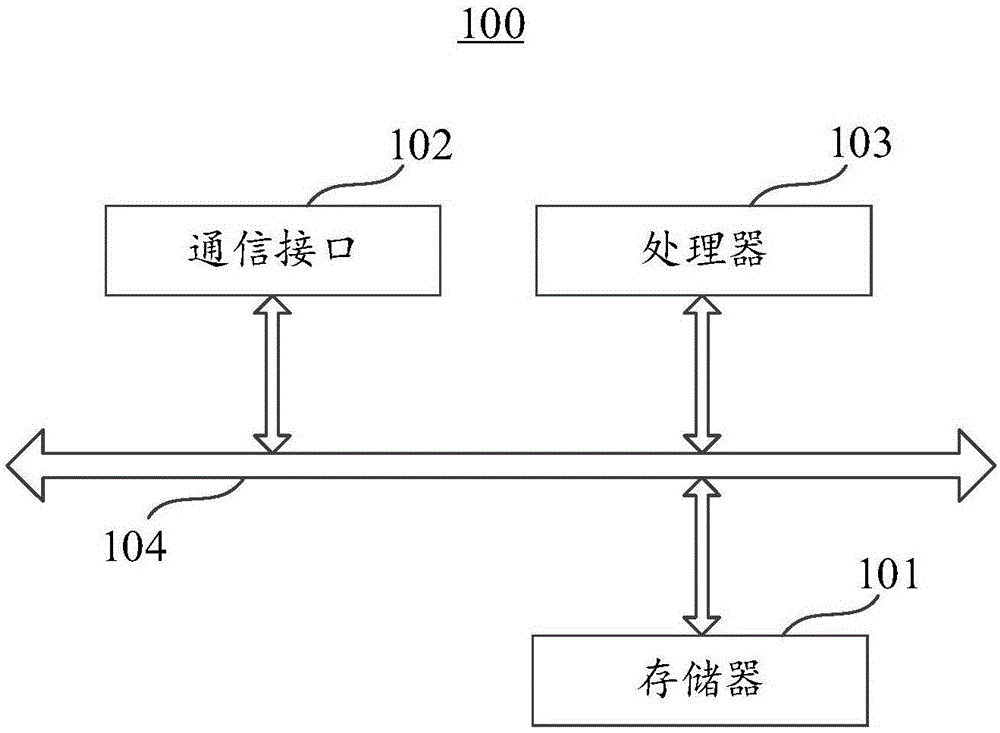 服务器管理信息获取方法、装置、客户端及存储介质与流程