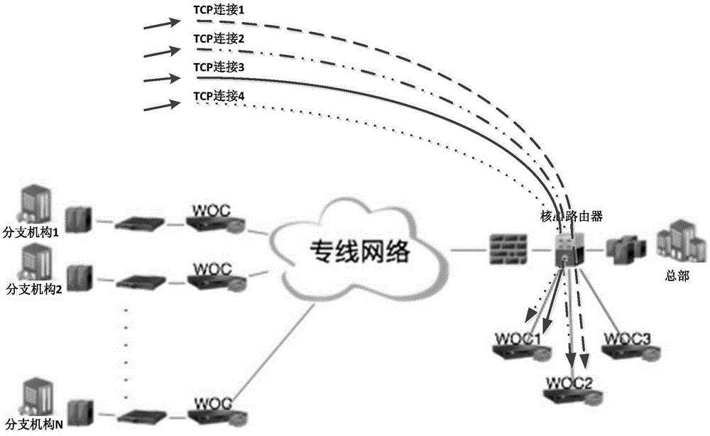 一种TCP连接处理方法、装置、设备及存储介质与流程