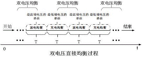 一种串联电池组双电压直接均衡控制方法与流程