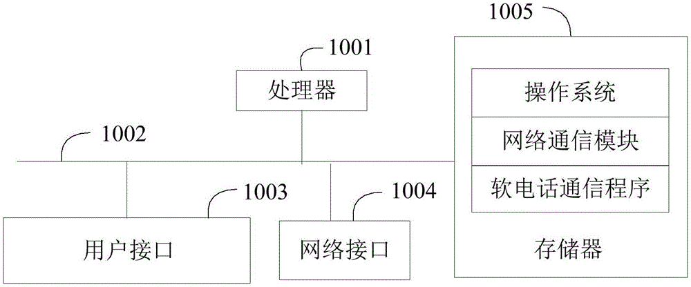 软电话通信方法、装置、设备及计算机可读存储介质与流程