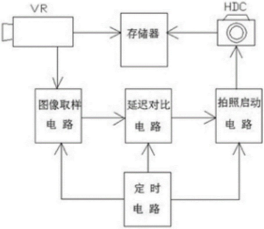 一种捕捉拍照系统的制作方法