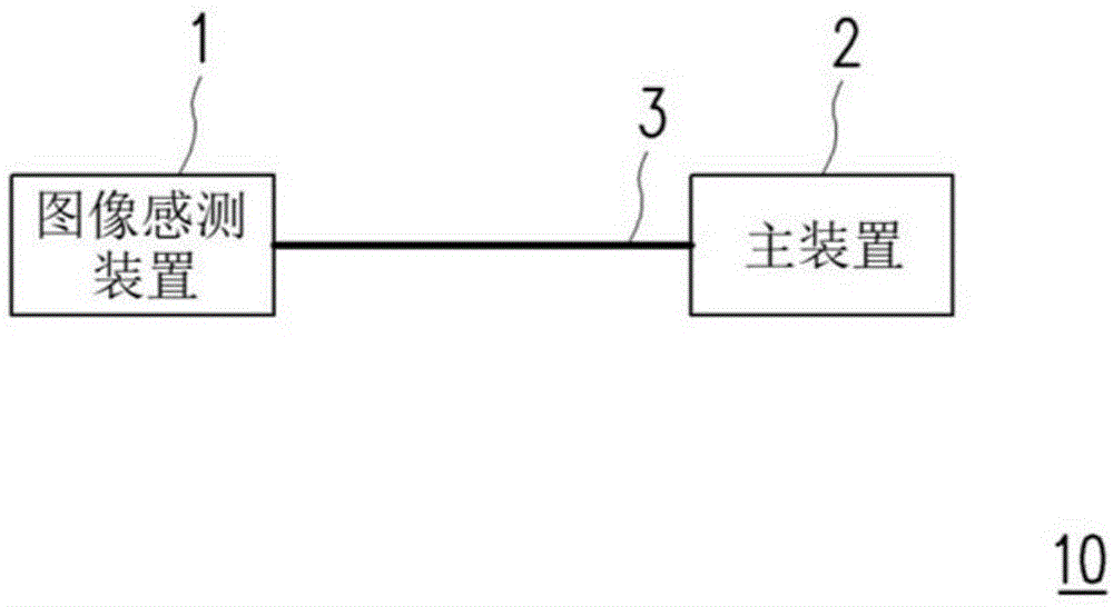 图像数据传输系统及图像数据传输方法与流程