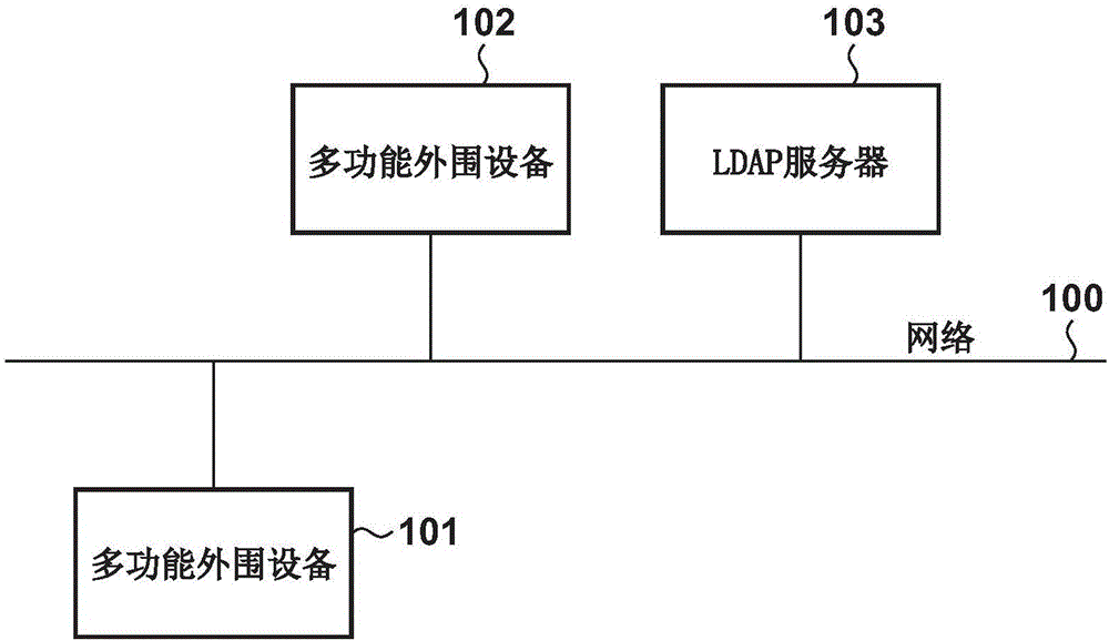 通信装置、其控制方法和存储介质与流程