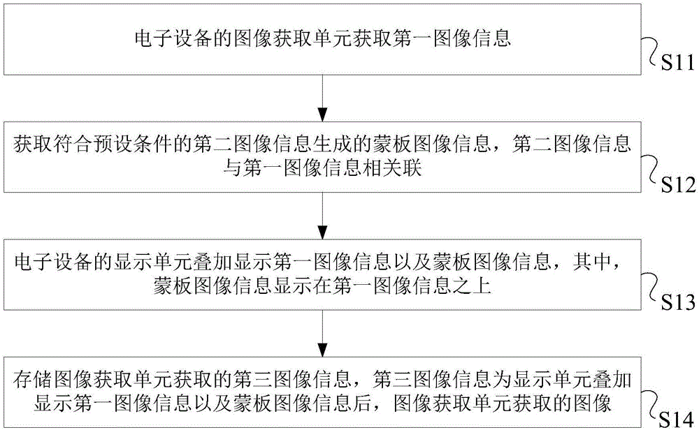 一种图像获取方法及电子设备与流程