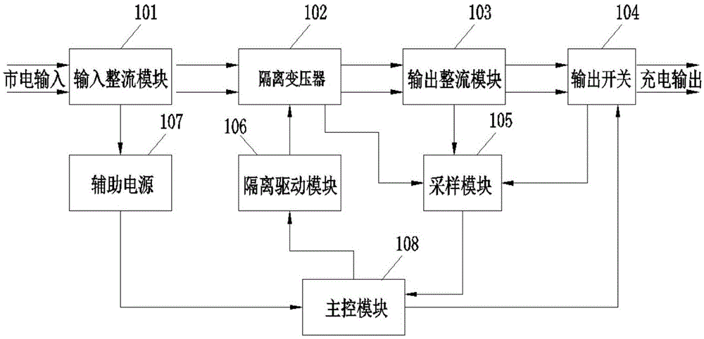 自动充电系统、方法及介质与流程