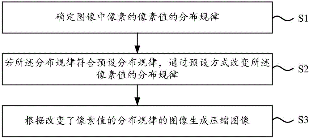 图像压缩方法、装置、电子设备和计算机可读存储介质与流程