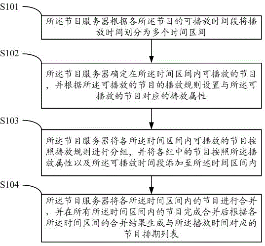 一种节目播放排期方法及设备与流程