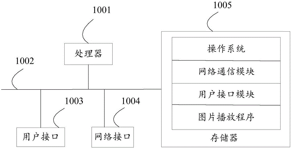 图片播放方法、设备、存储介质及装置与流程