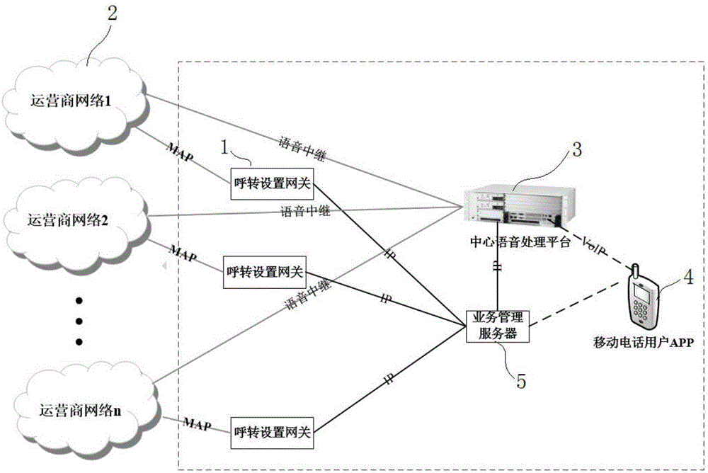 一种适用于多运营商的基于无条件呼转的VoIP接听方法与流程