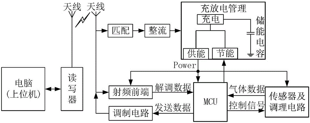 一种无源无线氢气传感标签及系统的制作方法