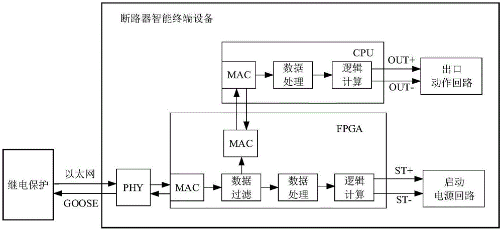 一种断路器智能终端快速出口电路及智能终端的制作方法