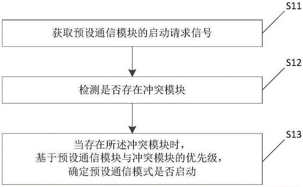 信号干扰的处理方法及电子设备与流程